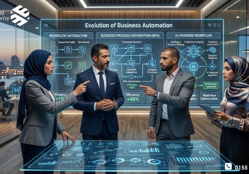 الفرق بين AI Workflow و Workflow Automation و BPA | دليل الشركات 2026