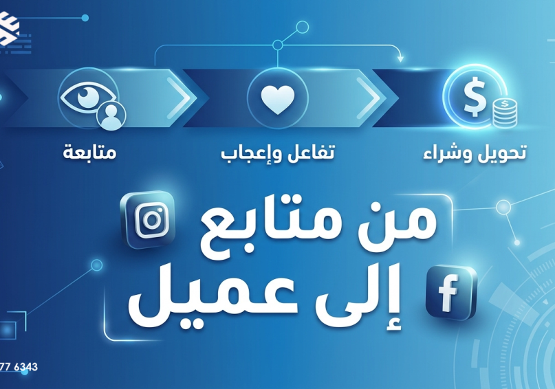 كيف تحول متابعي إنستجرام وفيسبوك إلى عملاء فعليين؟ صورة دعائية لمقالة عن استراتيجيات تحويل متابعي إنستغرام وفيسبوك إلى عملاء، بتصميم عصري باللونين الأزرق والذهبي، تحتوي على رسم بياني لرحلة العميل وأيقونات وسائل التواصل، مع شعار ويباوي في الأعلى.