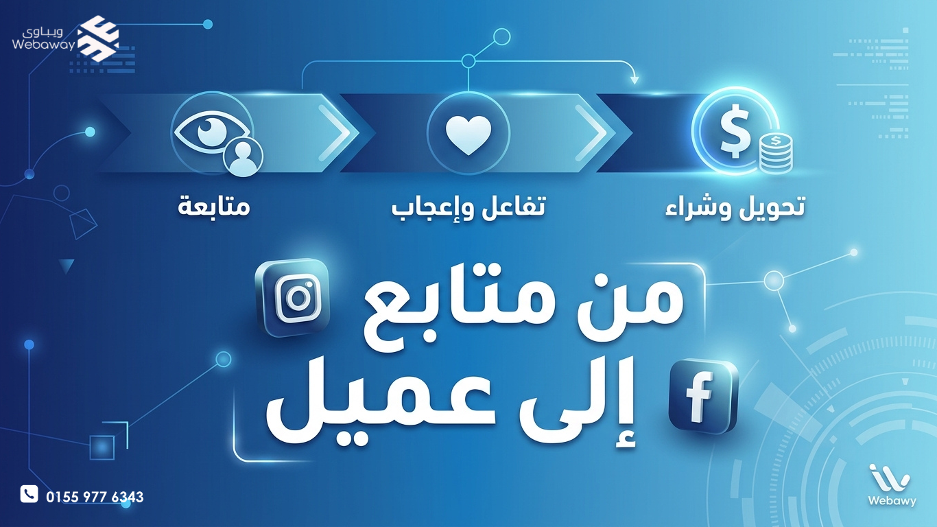 صورة دعائية لمقالة عن استراتيجيات تحويل متابعي إنستغرام وفيسبوك إلى عملاء، بتصميم عصري باللونين الأزرق والذهبي، تحتوي على رسم بياني لرحلة العميل وأيقونات وسائل التواصل، مع شعار ويباوي في الأعلى.