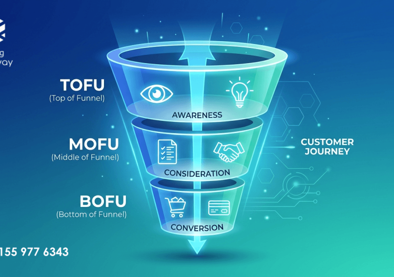 Content Funnel في 2026 – الدليل الشامل لبناء قمع محتوى يحول الجمهور إلى عملاء رسم توضيحي لقمع المحتوى بمراحله الثلاث: الوعي، التفكير، والتحويل، بألوان زرقاء وتركوازية.