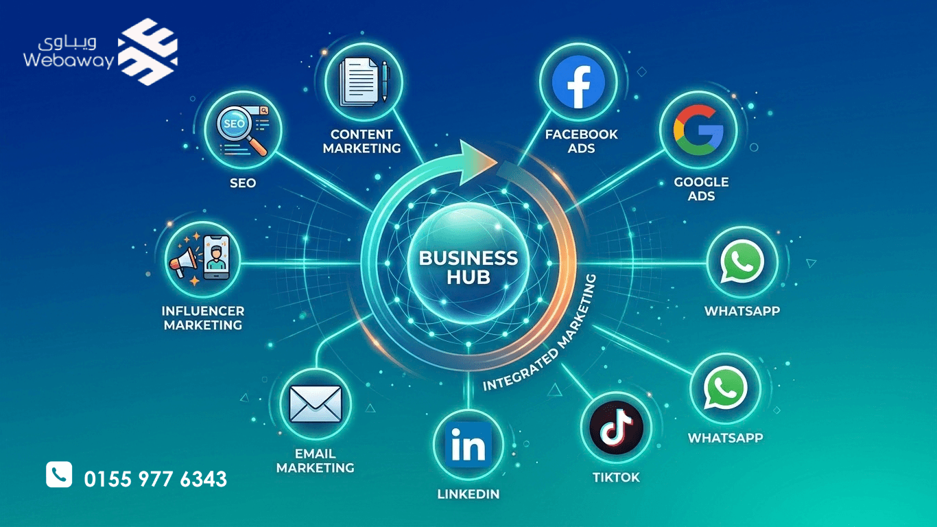 رسم توضيحي لأفضل قنوات التسويق في 2026 مع أيقونات SEO والمحتوى والسوشيال ميديا، بألوان زرقاء وتركوازية.