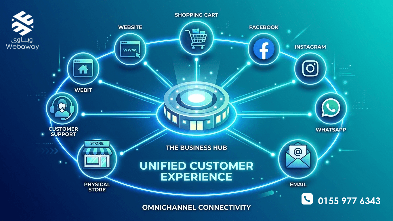رسم توضيحي لاستراتيجية Omnichannel مع قنوات متكاملة وتجربة موحدة، بألوان زرقاء وتركوازية.