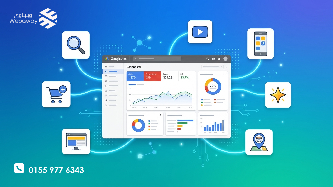 رسم توضيحي لأنواع حملات Google Ads المختلفة مع أيقونات تمثل البحث، التسوق، العرض، الفيديو، التطبيقات، الأداء الأقصى، والخدمات المحلية، بألوان زرقاء وتركوازية.